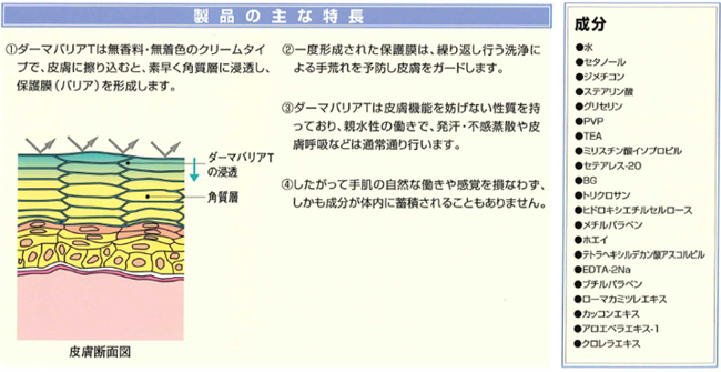 製品の主な特徴