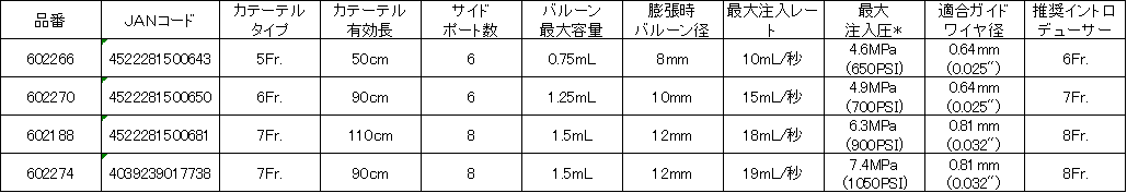 肺動脈造影用カテーテル