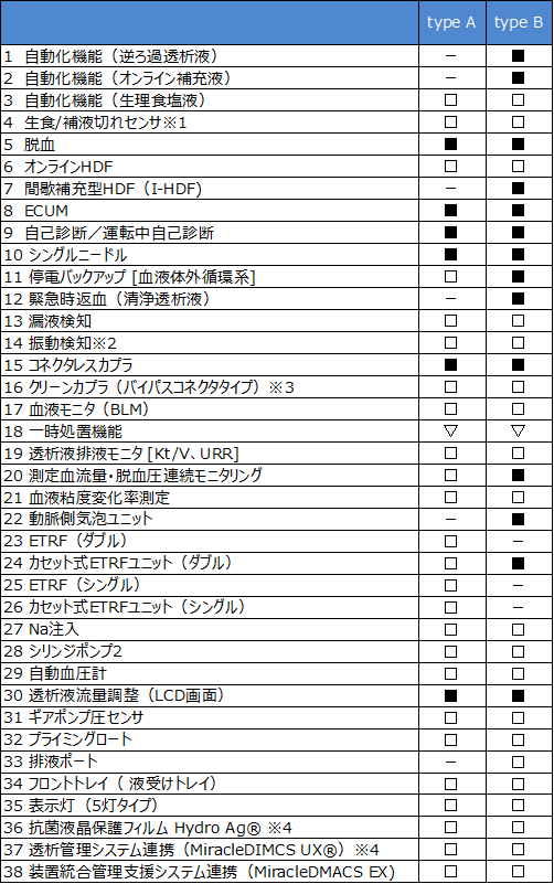 主な機能・オプション構成