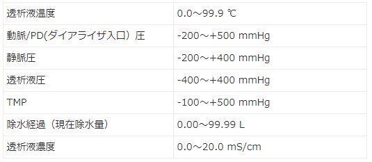 モニタ仕様（LCD表示）