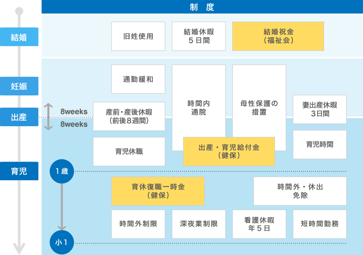 出産・育児支援制度