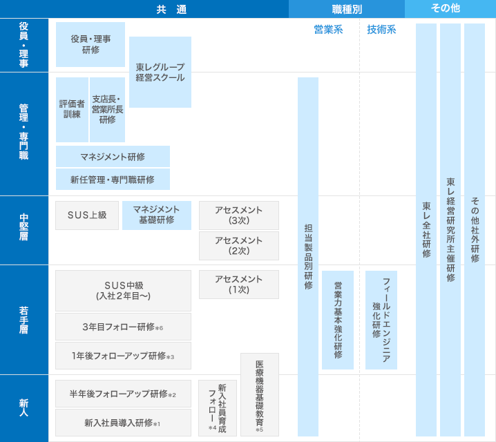 教育体系図